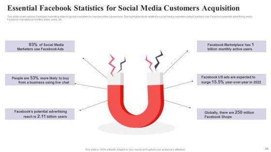 Comprehensive_Guide_To_Acquire_Customers_For_Startups_Ppt_PowerPoint_Presentation_Complete_Deck_With_Slides_Slide_24.jpg