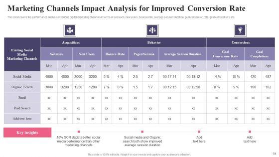 Comprehensive_Guide_To_Acquire_Customers_For_Startups_Ppt_PowerPoint_Presentation_Complete_Deck_With_Slides_Slide_54.jpg