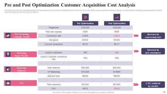 Comprehensive_Guide_To_Acquire_Customers_For_Startups_Ppt_PowerPoint_Presentation_Complete_Deck_With_Slides_Slide_58.jpg