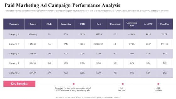 Comprehensive_Guide_To_Acquire_Customers_Paid_Marketing_Ad_Campaign_Formats_PDF_Slide_1.jpg