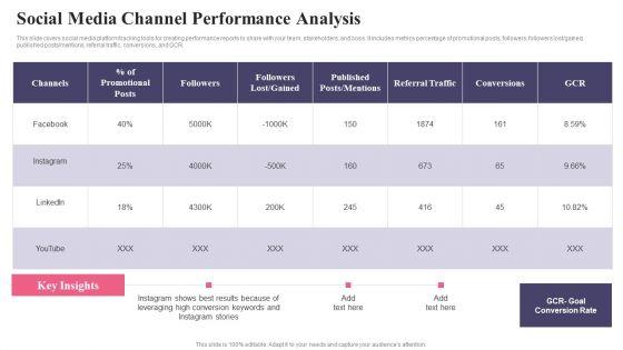 Comprehensive_Guide_To_Acquire_Customers_Social_Media_Channel_Performance_Analysis_Elements_PDF_Slide_1.jpg