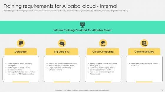 Comprehensive_Guide_To_Alibaba_Cloud_Saas_Platform_Deployment_Ppt_PowerPoint_Presentation_Complete_Deck_With_Slides_Slide_10.jpg