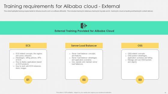Comprehensive_Guide_To_Alibaba_Cloud_Saas_Platform_Deployment_Ppt_PowerPoint_Presentation_Complete_Deck_With_Slides_Slide_11.jpg