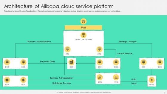 Comprehensive_Guide_To_Alibaba_Cloud_Saas_Platform_Deployment_Ppt_PowerPoint_Presentation_Complete_Deck_With_Slides_Slide_12.jpg