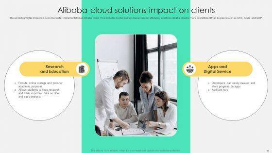 Comprehensive_Guide_To_Alibaba_Cloud_Saas_Platform_Deployment_Ppt_PowerPoint_Presentation_Complete_Deck_With_Slides_Slide_13.jpg