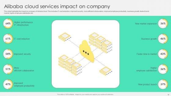 Comprehensive_Guide_To_Alibaba_Cloud_Saas_Platform_Deployment_Ppt_PowerPoint_Presentation_Complete_Deck_With_Slides_Slide_15.jpg