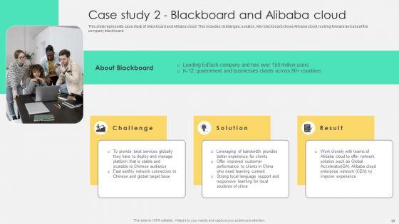 Comprehensive_Guide_To_Alibaba_Cloud_Saas_Platform_Deployment_Ppt_PowerPoint_Presentation_Complete_Deck_With_Slides_Slide_18.jpg