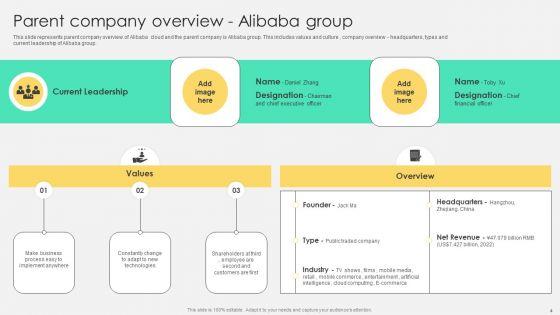 Comprehensive_Guide_To_Alibaba_Cloud_Saas_Platform_Deployment_Ppt_PowerPoint_Presentation_Complete_Deck_With_Slides_Slide_4.jpg