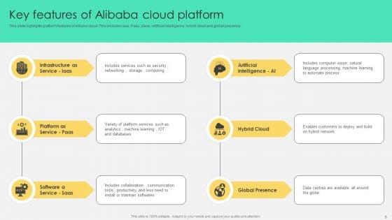 Comprehensive_Guide_To_Alibaba_Cloud_Saas_Platform_Deployment_Ppt_PowerPoint_Presentation_Complete_Deck_With_Slides_Slide_5.jpg