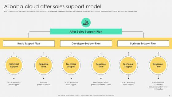 Comprehensive_Guide_To_Alibaba_Cloud_Saas_Platform_Deployment_Ppt_PowerPoint_Presentation_Complete_Deck_With_Slides_Slide_9.jpg