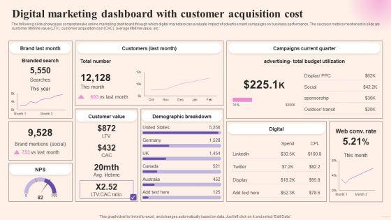 Comprehensive_Guide_To_Build_Marketing_Digital_Marketing_Dashboard_With_Customer_Acquisition_Diagrams_PDF_Slide_1.jpg