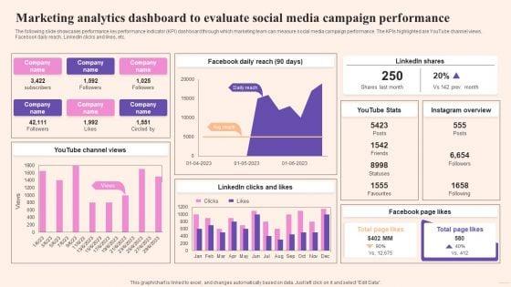 Comprehensive_Guide_To_Build_Marketing_Marketing_Analytics_Dashboard_To_Evaluate_Structure_PDF_Slide_1.jpg