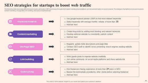 Comprehensive_Guide_To_Build_Marketing_Strategy_For_Startup_Business_Ppt_PowerPoint_Presentation_Complete_Deck_With_Slides_Slide_50.jpg