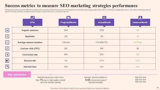 Comprehensive_Guide_To_Build_Marketing_Strategy_For_Startup_Business_Ppt_PowerPoint_Presentation_Complete_Deck_With_Slides_Slide_52.jpg
