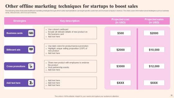 Comprehensive_Guide_To_Build_Marketing_Strategy_For_Startup_Business_Ppt_PowerPoint_Presentation_Complete_Deck_With_Slides_Slide_58.jpg