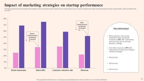 Comprehensive_Guide_To_Build_Marketing_Strategy_For_Startup_Business_Ppt_PowerPoint_Presentation_Complete_Deck_With_Slides_Slide_64.jpg