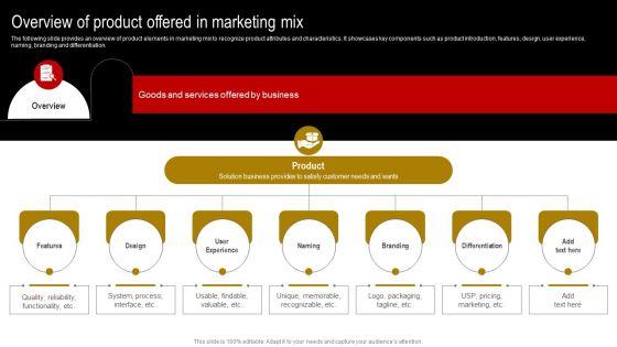 Comprehensive_Guide_To_Build_Marketing_Strategy_Overview_Of_Product_Offered_Demonstration_PDF_Slide_1.jpg