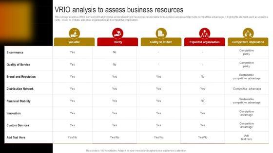 Comprehensive_Guide_To_Build_Marketing_Strategy_VRIO_Analysis_To_Assess_Business_Template_PDF_Slide_1.jpg