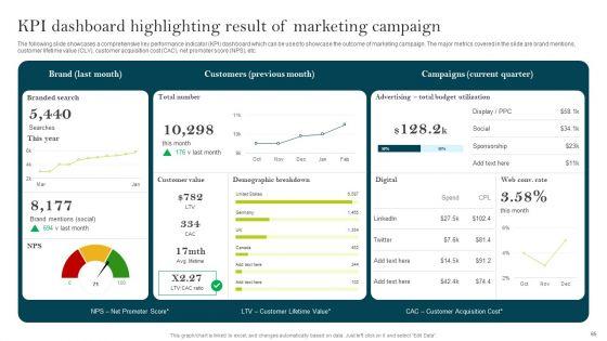 Comprehensive_Guide_To_Create_Business_Promotion_Techniques_Ppt_PowerPoint_Presentation_Complete_Deck_With_Slides_Slide_65.jpg