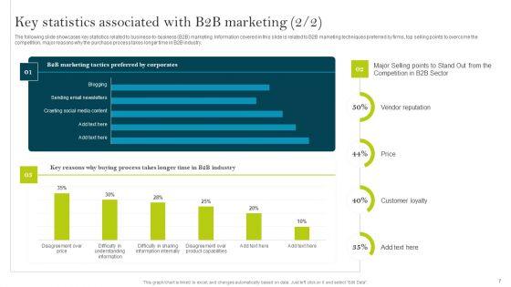 Comprehensive_Guide_To_Create_Business_Promotion_Techniques_Ppt_PowerPoint_Presentation_Complete_Deck_With_Slides_Slide_7.jpg