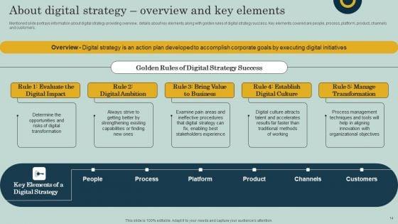 Comprehensive_Guide_To_Create_Digital_Transformation_Strategy_Ppt_PowerPoint_Presentation_Complete_Deck_With_Slides_Slide_14.jpg