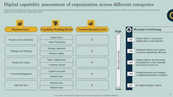 Comprehensive_Guide_To_Create_Digital_Transformation_Strategy_Ppt_PowerPoint_Presentation_Complete_Deck_With_Slides_Slide_18.jpg