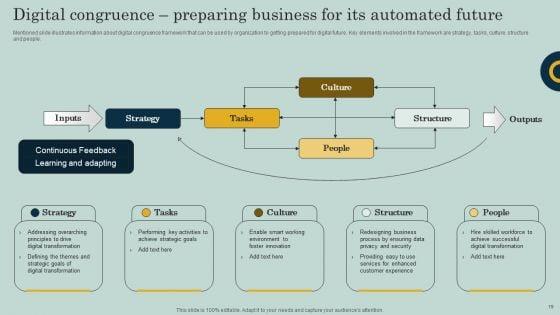 Comprehensive_Guide_To_Create_Digital_Transformation_Strategy_Ppt_PowerPoint_Presentation_Complete_Deck_With_Slides_Slide_19.jpg