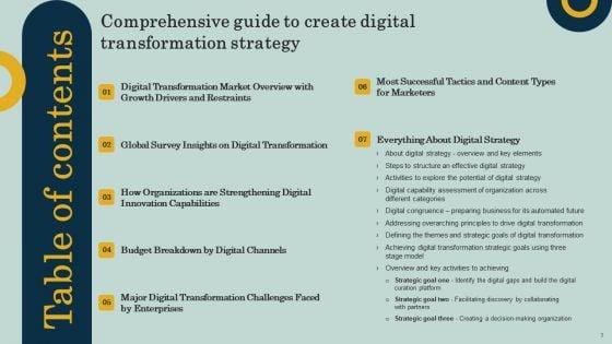 Comprehensive_Guide_To_Create_Digital_Transformation_Strategy_Ppt_PowerPoint_Presentation_Complete_Deck_With_Slides_Slide_3.jpg