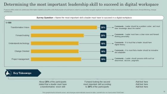 Comprehensive_Guide_To_Create_Digital_Transformation_Strategy_Ppt_PowerPoint_Presentation_Complete_Deck_With_Slides_Slide_32.jpg
