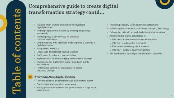 Comprehensive_Guide_To_Create_Digital_Transformation_Strategy_Ppt_PowerPoint_Presentation_Complete_Deck_With_Slides_Slide_4.jpg