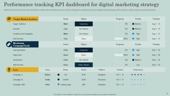 Comprehensive_Guide_To_Create_Digital_Transformation_Strategy_Ppt_PowerPoint_Presentation_Complete_Deck_With_Slides_Slide_40.jpg