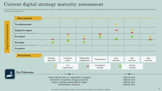 Comprehensive_Guide_To_Create_Digital_Transformation_Strategy_Ppt_PowerPoint_Presentation_Complete_Deck_With_Slides_Slide_43.jpg