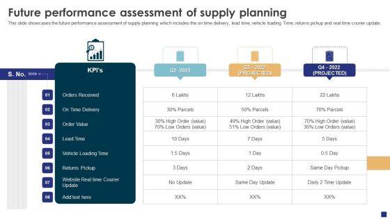 Comprehensive_Guide_To_Ecommerce_Future_Performance_Assessment_Of_Supply_Planning_Formats_PDF_Slide_1.jpg