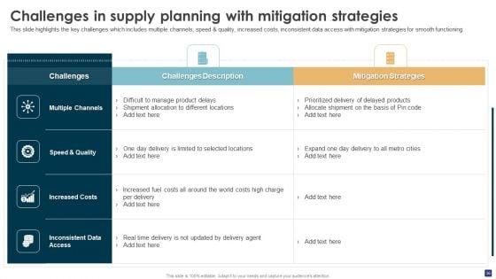 Comprehensive_Guide_To_Ecommerce_SCM_And_Planning_Ppt_PowerPoint_Presentation_Complete_Deck_With_Slides_Slide_36.jpg