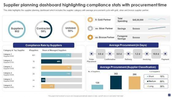 Comprehensive_Guide_To_Ecommerce_SCM_And_Planning_Ppt_PowerPoint_Presentation_Complete_Deck_With_Slides_Slide_47.jpg