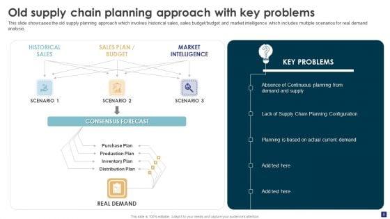 Comprehensive_Guide_To_Ecommerce_SCM_And_Planning_Ppt_PowerPoint_Presentation_Complete_Deck_With_Slides_Slide_8.jpg