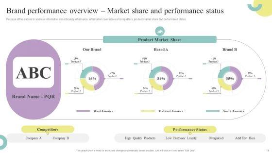 Comprehensive_Guide_To_Enhance_Brand_Awareness_For_Business_Development_Ppt_PowerPoint_Presentation_Complete_Deck_With_Slides_Slide_19.jpg