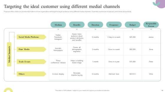 Comprehensive_Guide_To_Enhance_Brand_Awareness_For_Business_Development_Ppt_PowerPoint_Presentation_Complete_Deck_With_Slides_Slide_49.jpg