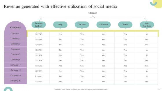 Comprehensive_Guide_To_Enhance_Brand_Awareness_For_Business_Development_Ppt_PowerPoint_Presentation_Complete_Deck_With_Slides_Slide_57.jpg