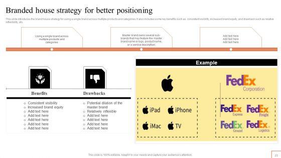 Comprehensive_Guide_To_Manage_Brand_Portfolio_Ppt_PowerPoint_Presentation_Complete_Deck_With_Slides_Slide_23.jpg