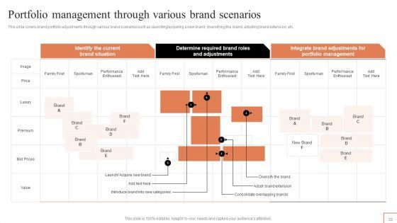 Comprehensive_Guide_To_Manage_Brand_Portfolio_Ppt_PowerPoint_Presentation_Complete_Deck_With_Slides_Slide_33.jpg