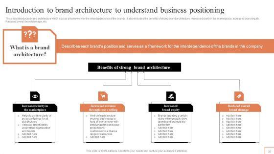 Comprehensive_Guide_To_Manage_Brand_Portfolio_Ppt_PowerPoint_Presentation_Complete_Deck_With_Slides_Slide_35.jpg