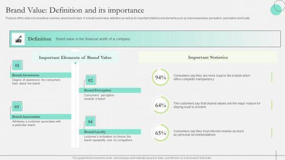 Comprehensive_Guide_To_Strengthen_Brand_Equity_Brand_Value_Definition_And_Its_Importance_Rules_PDF_Slide_1.jpg
