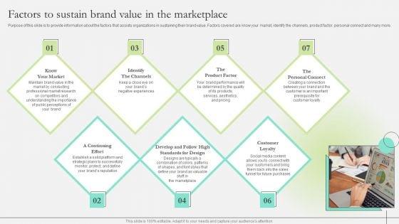 Comprehensive_Guide_To_Strengthen_Brand_Equity_Factors_To_Sustain_Brand_Value_Slides_PDF_Slide_1.jpg