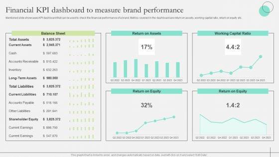 Comprehensive_Guide_To_Strengthen_Brand_Equity_Financial_KPI_Dashboard_Measure_Brand_Structure_PDF_Slide_1.jpg