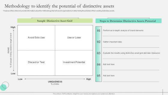 Comprehensive_Guide_To_Strengthen_Brand_Equity_Methodology_To_Identify_The_Potential_Topics_PDF_Slide_1.jpg