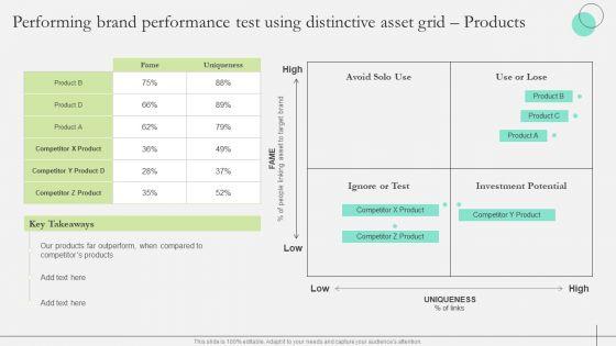 Comprehensive_Guide_To_Strengthen_Brand_Equity_Performing_Brand_Performance_Test_Using_Distinctive_Brochure_PDF_Slide_1.jpg