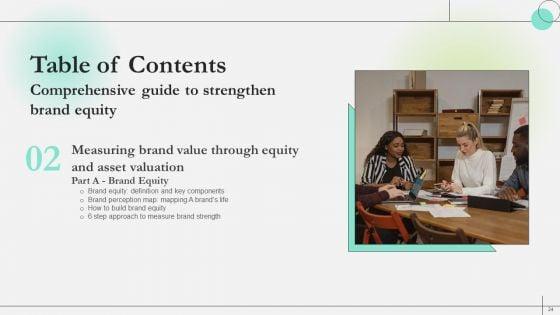 Comprehensive_Guide_To_Strengthen_Brand_Equity_Ppt_PowerPoint_Presentation_Complete_Deck_With_Slides_Slide_24.jpg
