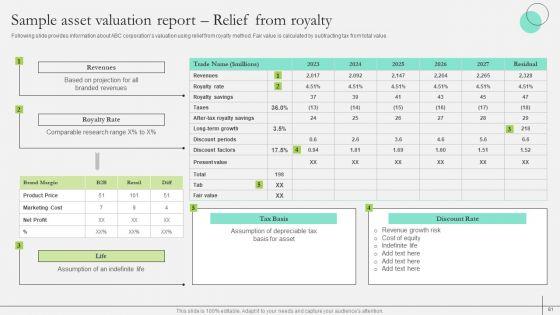 Comprehensive_Guide_To_Strengthen_Brand_Equity_Ppt_PowerPoint_Presentation_Complete_Deck_With_Slides_Slide_61.jpg
