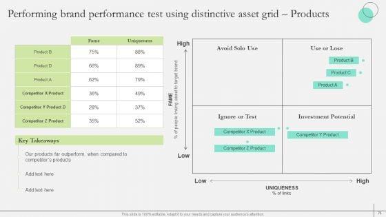 Comprehensive_Guide_To_Strengthen_Brand_Equity_Ppt_PowerPoint_Presentation_Complete_Deck_With_Slides_Slide_75.jpg